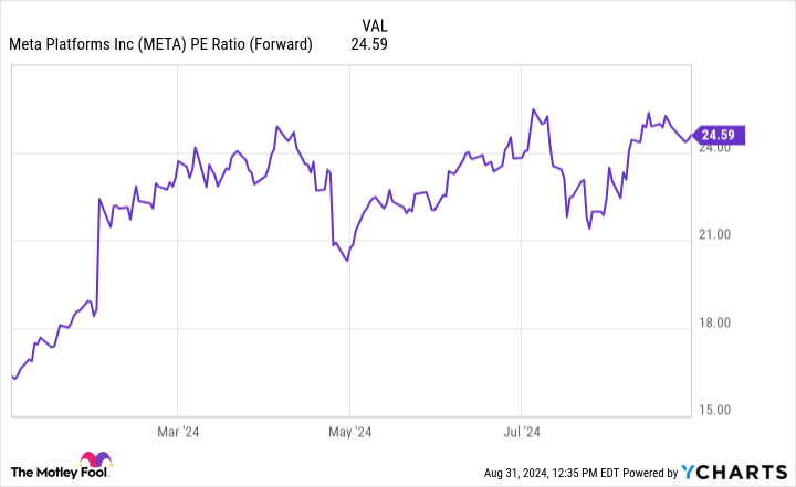 Forget Nvidia: Buy This Magnificent Artificial Intelligence (AI) Stock Instead