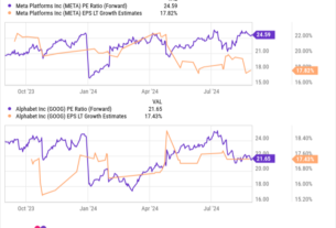 2 Artificial Intelligence (AI) Stocks to Buy Now and Hold For Decades