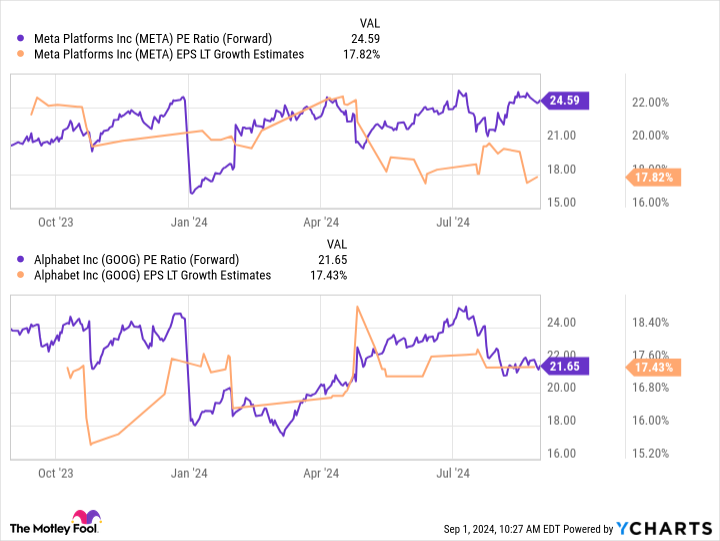 2 Artificial Intelligence (AI) Stocks to Buy Now and Hold For Decades